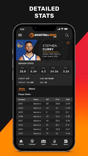 BasketballNews.com